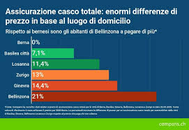 Save plenty of money with our interesting tips. Tutti Ch Auto Bern