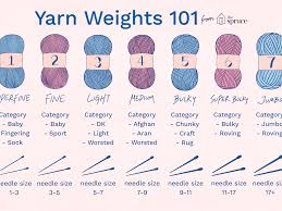 All About Yarn Weights For Knitting