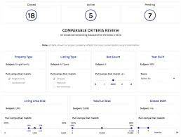 We did not find results for: Mls Api Provided By Home Junction For New Cma Pricing Tool