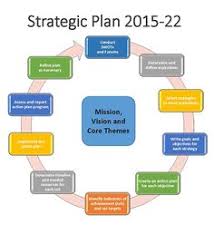 Aastrategic Planning