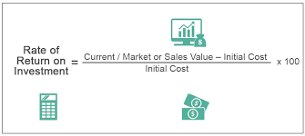 The formula for annualized ror is as follows: Rate Of Return On Investment Definition Formula Calculation Examples