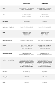Xbox Series X Vs Xbox Series S What S The Difference