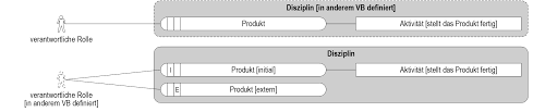 Schau dir an, wie das geht und lade dir eine kostenlose vorlage herunter. Https Www Cio Bund De Shareddocs Publikationen De Architekturen Und Standards V Modell Xt Bund V Modell Xt Bund Dokumentation 23 Pdf Blob Publicationfile