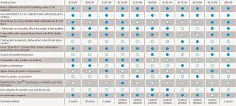 Marketing Plan Sodastream 8 Compare All Home Soda Makers