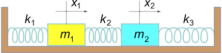 Mass Spring System