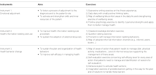 Buying health insurance for the first time seems confusing at first. Phe In Action Development And Modeling Of An Intervention To Improve Patient Engagement Among Older Adults Semantic Scholar
