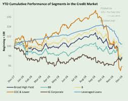 High Yield Corporate Fund Investor Shares Vwehx