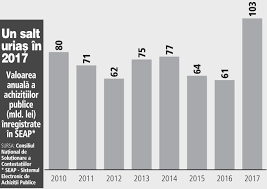 Lege lege nr.264 din 15.07.2004 cu privire la documentul electronic şi semnătura digitală. Guvernul AprobÄƒ O NouÄƒ Lege A AchiziÅ£iilor Publice O PiaÅ£Äƒ De 22 Mld Euro Si Instituie AchiziÅ£iile Centralizate