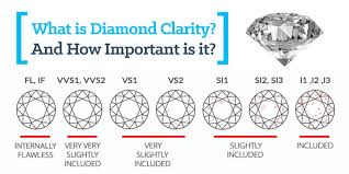 Diamond Clarity Selecting A Diamond