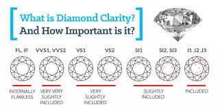 diamond clarity selecting a diamond