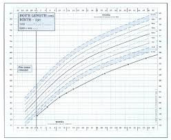 Fetal Height Weight Online Charts Collection