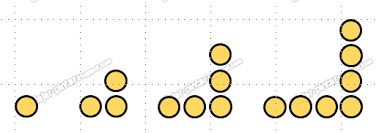 Berikut ini yang (mungkin) masih berkaitan dengan : 10 Jenis Macam Pola Bilangan Dan Rumusnya Artikel Materi
