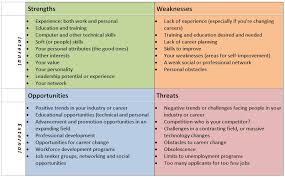 Job Hunters Guide To Swot Charts Analysis Frugal