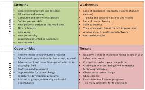 job hunters guide to swot charts analysis frugal