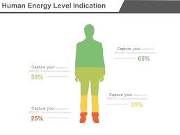 Human Energy Level Indication Percentage Chart Powerpoint