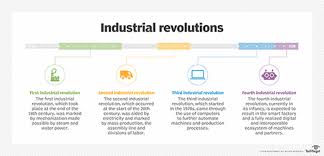 Workers' views on the impacts of ir4.0 differ according to their what could be the priority areas of action for viet nam's labour market? What Is Industry 4 0 Definition From Whatis Com