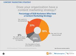 Content marketing is the process of creating valuable, relevant content to attract, acquire, and engage your audience. 11 Steps To Create A Content Marketing Strategy To Grow Your Business
