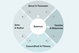 We did not find results for: Lebensbalance Modell Die 4 Saulen