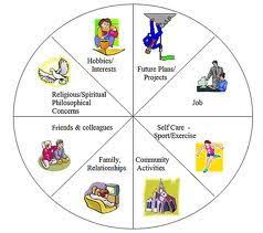 Image Result For 6 Goal Setting Categories Work Life