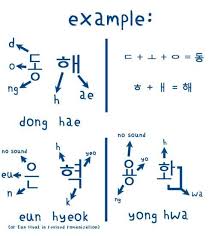 We did not find results for: Learn How To Write In Korean