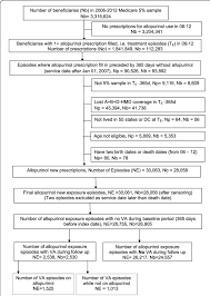 Patient Selection Flow Chart The Flow Chart Shows The