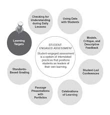 Nutrition assessment to determine an infant's nutritional needs and develop a nutrition care plan, an accurate assessment of the infant's nutritional status must be performed. Leaders Of Their Own Learning Chapter 1 Learning Targets El Education