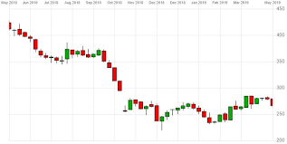 standard life share price platform business now pivotal to