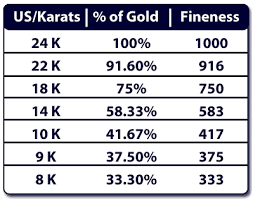 Ohio Gold Diamond Exchange Faqs