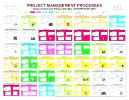 Project Management Flow Chart Excel Jasonkellyphoto Co