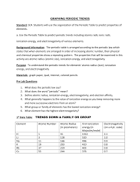 Periodic trends in ionic radii. Periodic Law Graphing Activity Answer Key Graphing Sine And Cosine Worksheet And Answer Key