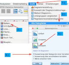 Tabellarische Und Graphische Aufbereitungen Mit Spss Im Modul Viii 3 Eigene Analysen Und Interpretationen Mit Spss
