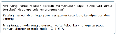Tangga Nada Pentatonis Pelog Dan Slendro Halaman 41 Belajar Kurikulum 2013