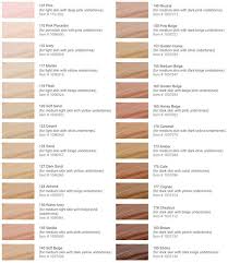 Makeup Forever Hd Foundation Shades In Mac Saubhaya Makeup
