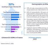 Chinese electric vehicles: Drag or driver for global markets ...