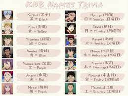 Characters that have not appeared in the anime are represented with art from the manga. Trivia About Knb Characters Names Haikyuu To Basuke Facebook