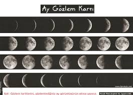 Ayin Evreleri Ile Ilgili Gorsel Sonucu Ayin Evreleri Evren