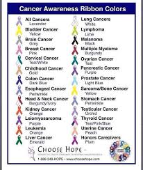 Account Suspended Cancer Awareness Ribbon Cancer Ribbon Colors Awareness Ribbons Colors