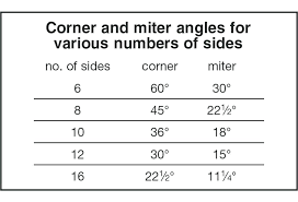 Cutting Crown Molding Flat Angle Chart Buzzbazz Co