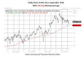 Pharma Stock Calls Could Double Fast