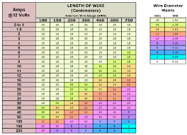 Wire Sizing Chart Automotive Google Search American Wire