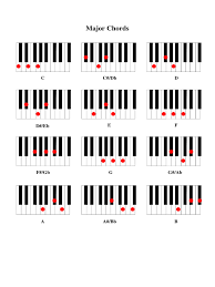 Piano Chord Chart Template 2 Free Templates In Pdf Word