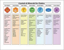 Chakra Printable Chart Of Corresponding By Earthchihealing On Etsy Chakra Chart Chakra Healing Crystals Chakra Healing