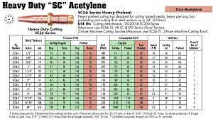 Oxy Acetylene Cutting Torch Settings Chart