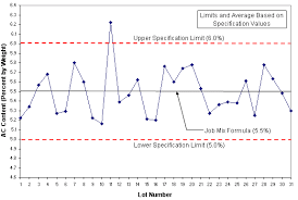 control charts pavement interactive