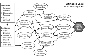 Financial Modeling In Excel