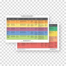 Theories Of Psychotherapy Psychotherapist Bar Chart Theory