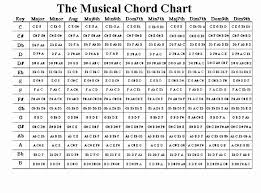 piano chord progression chart pdf piano relative chords