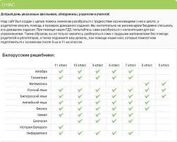 рабочая тетрадь по биологии 7 класс ответы захаров сонин Skachat Otvety Na Tetrad Po Biologii 7 Klass Zaharov Sonin 5 Klass Rebusy Uchebnik