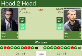 Oscar otte men's singles overview. H2h Prediction Damir Dzumhur Vs Oscar Otte Cologne Odds Preview Pick Tennis Tonic News Predictions H2h Live Scores Stats