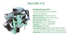 Image result for Copper 1958 Edsel